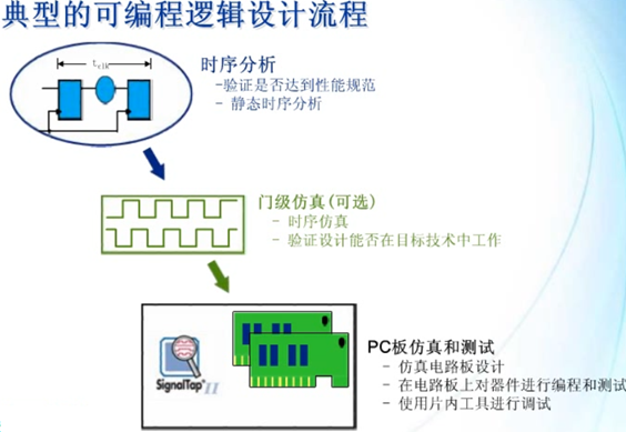 FPGA基础知识_基础知识的重要性_基础知识不牢固的评语