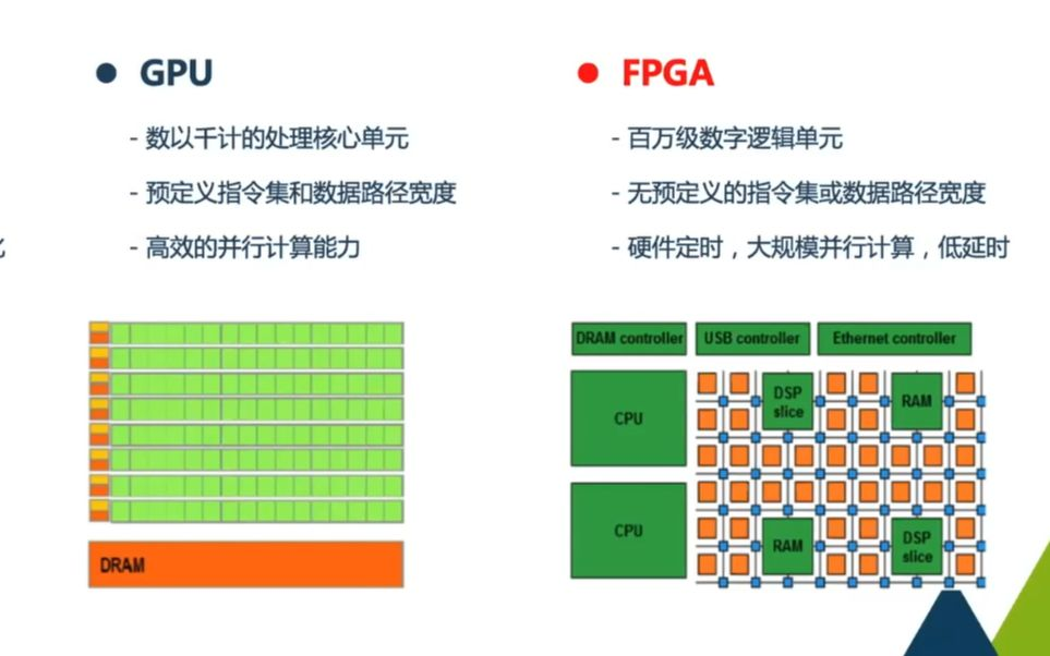 FPGA开发_开发FPGAv_FPGA开发