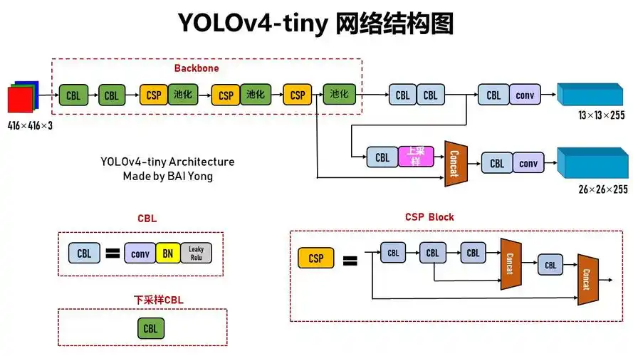 FPGA开发_开发FPGAv_FPGA开发