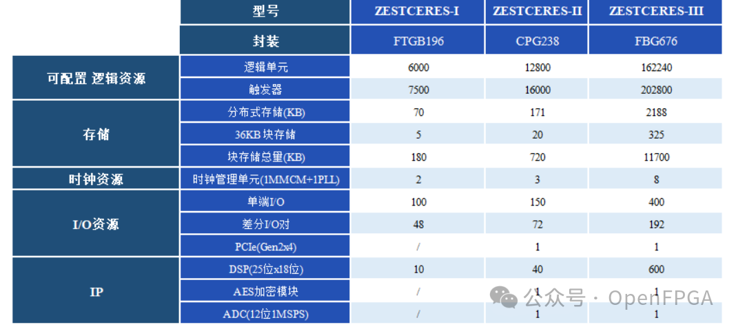 FPGA技术_技术FP是什么意思_技术的英文