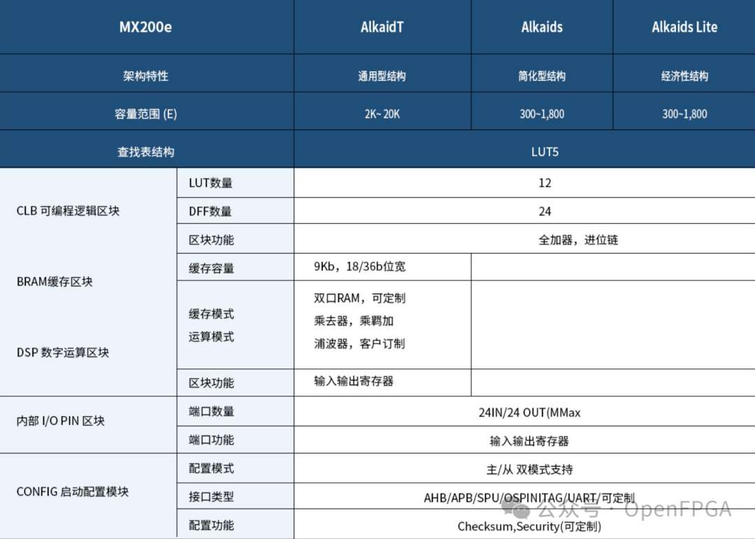 技术的英文_FPGA技术_技术FP是什么意思