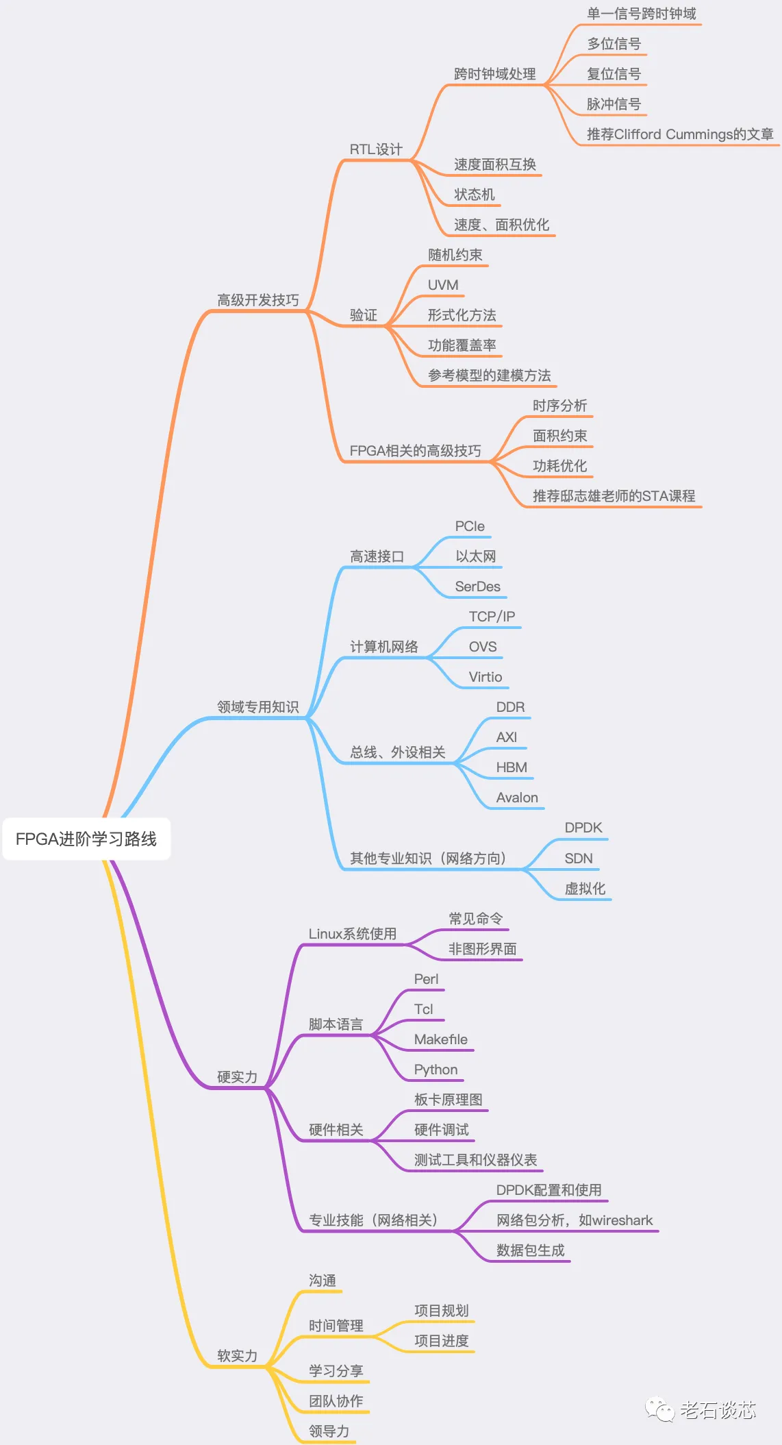 基础知识不扎实的家长评语_基础知识的重要性_FPGA基础知识