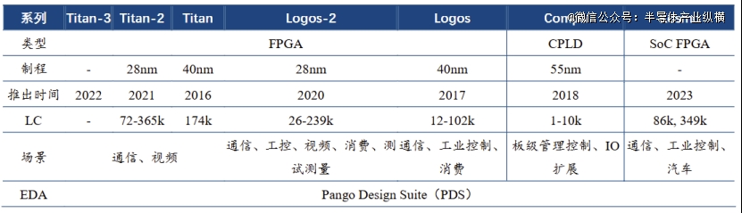 技术的英文_FPGA技术_技术FP是什么意思