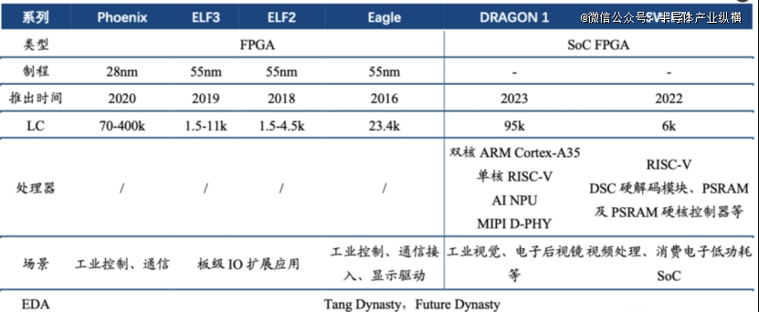技术的英文_FPGA技术_技术FP是什么意思