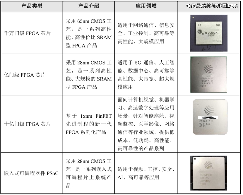 FPGA技术_技术FP是什么意思_技术的英文