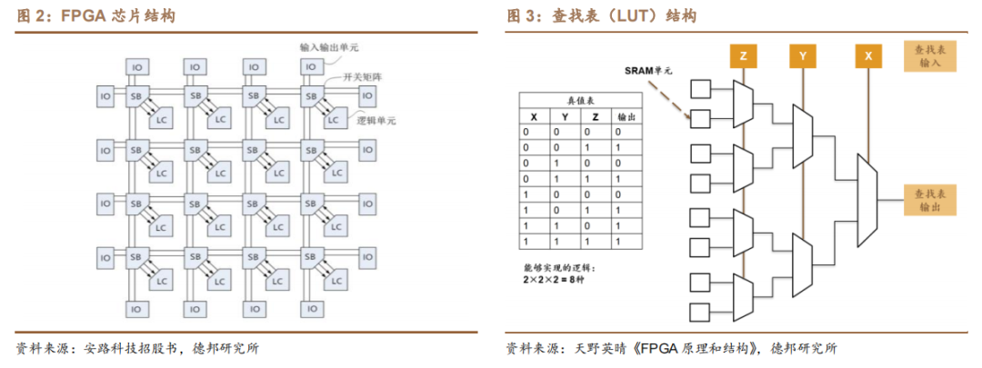 FPGA技术_技术培训机构_技术学校