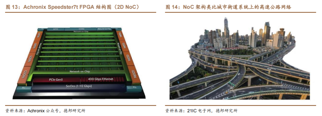 技术学校_FPGA技术_技术培训机构