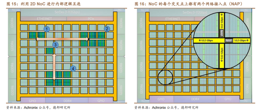 技术培训机构_FPGA技术_技术学校