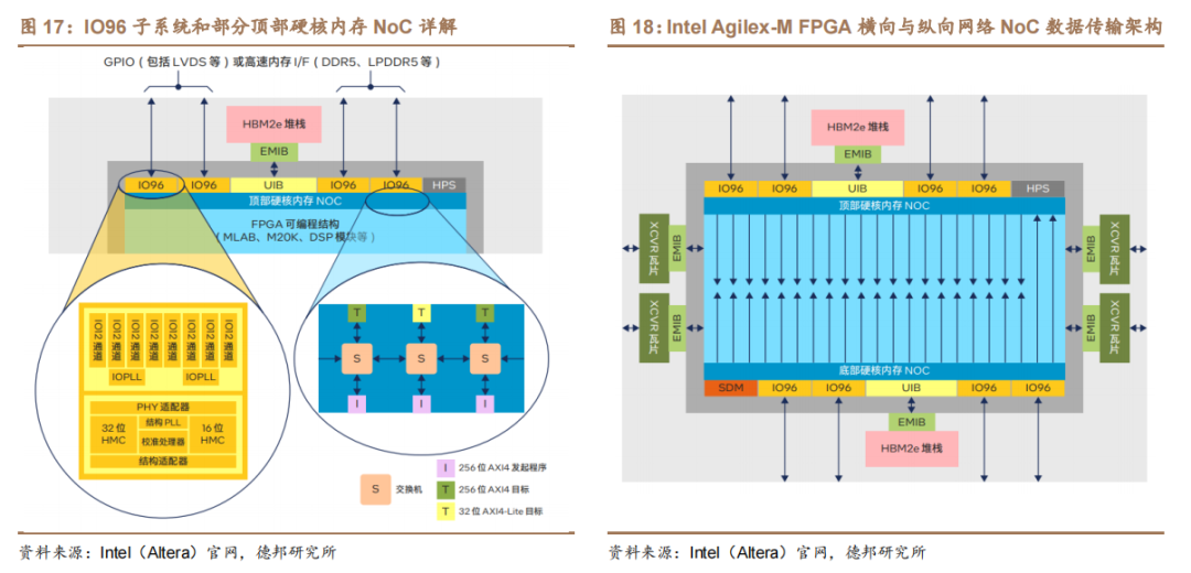 FPGA技术_技术学校_技术培训机构