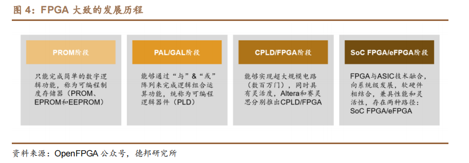 技术学校_FPGA技术_技术培训机构