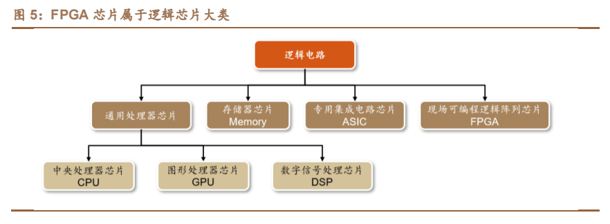 FPGA技术_技术培训机构_技术学校
