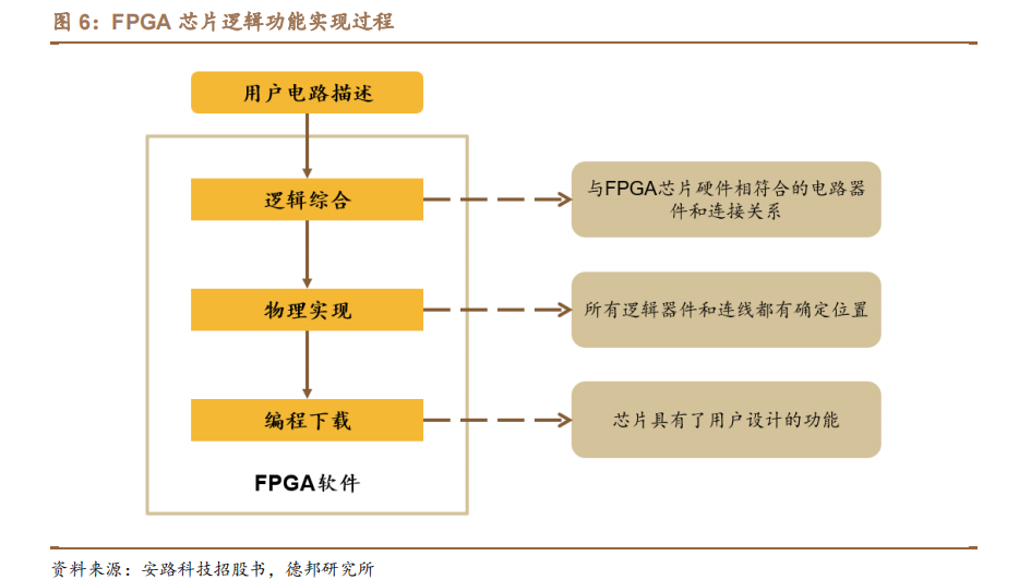 技术学校_FPGA技术_技术培训机构