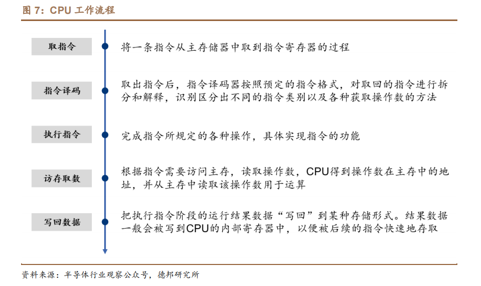技术培训机构_技术学校_FPGA技术