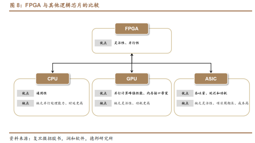 技术学校_技术培训机构_FPGA技术