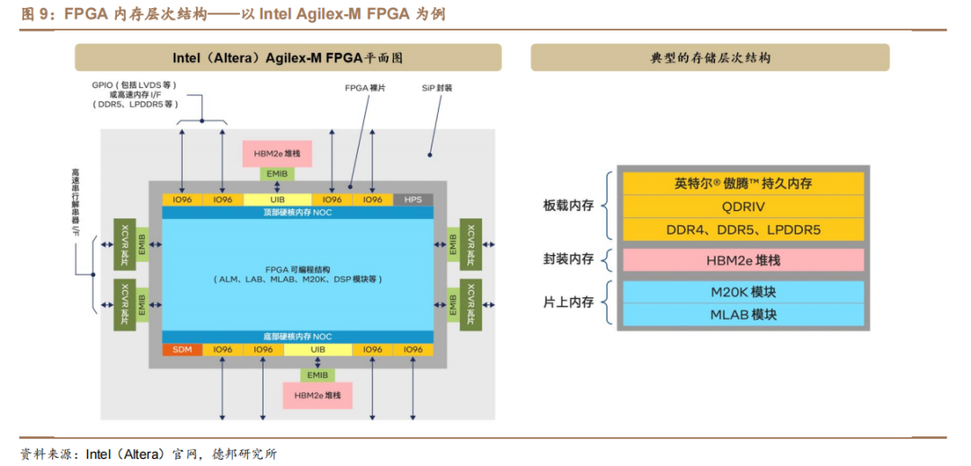 技术培训机构_技术学校_FPGA技术
