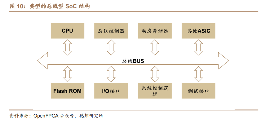 技术学校_技术培训机构_FPGA技术