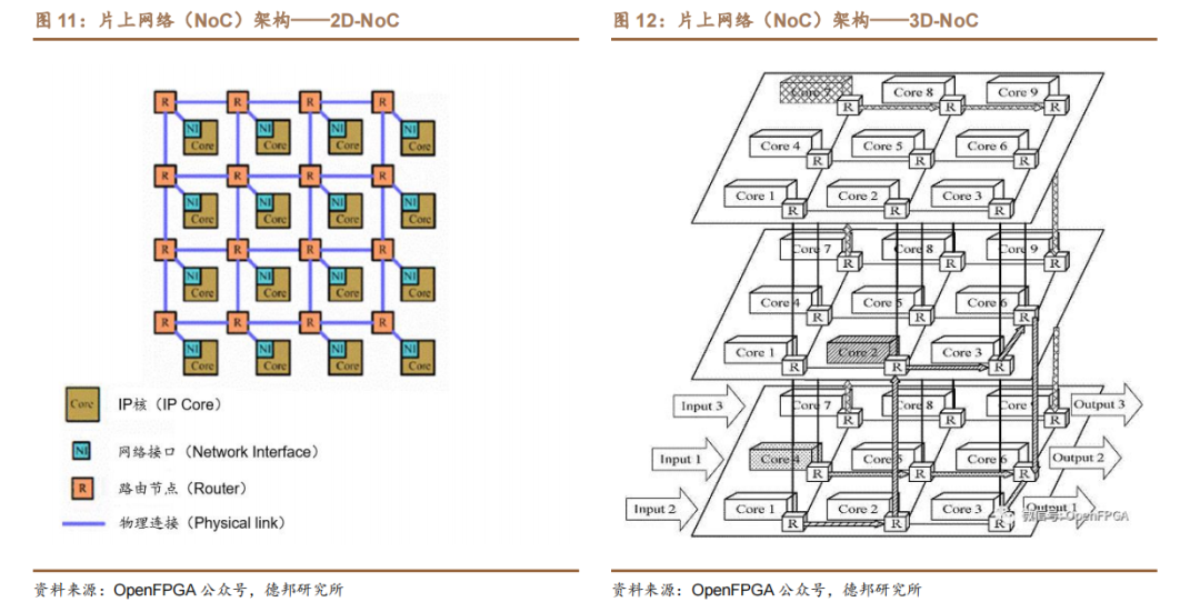 技术培训机构_技术学校_FPGA技术