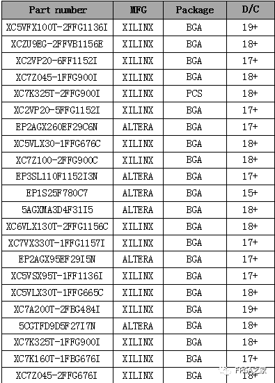 fpga开发经验_开发科技_FPGA开发