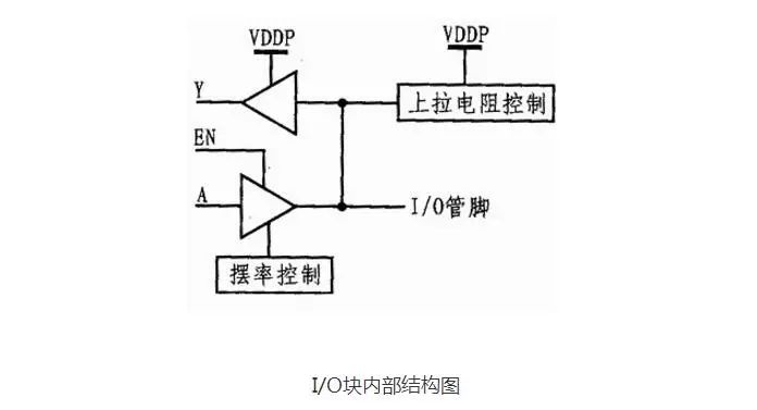 基础代谢率的正常范围_fpga基础_基础医学是干什么的