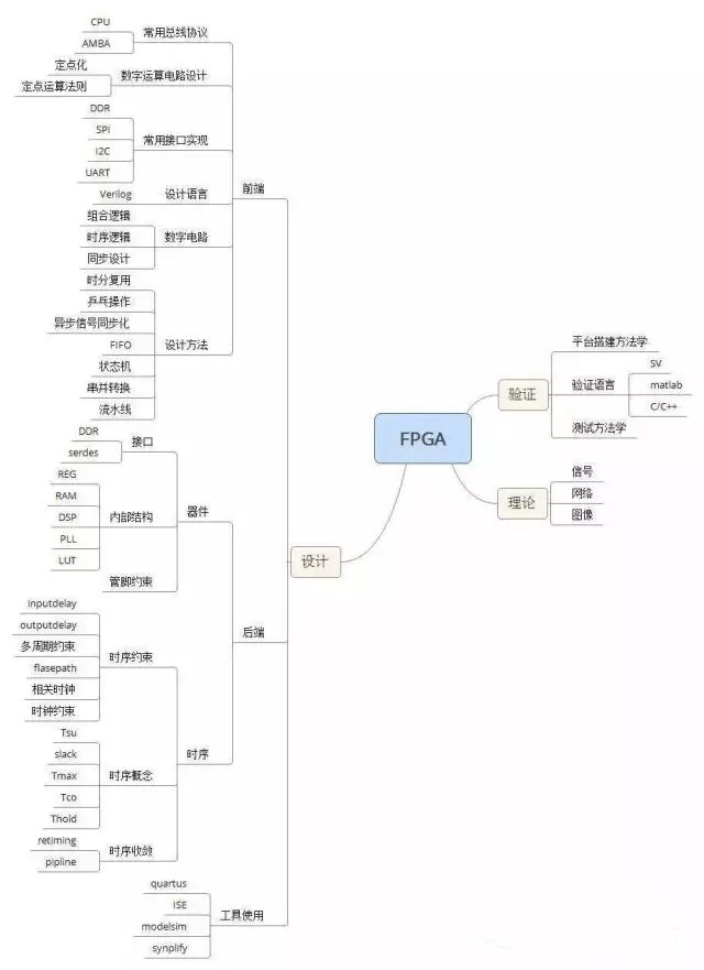 技术FP是什么意思_FPGA技术_技术的英文