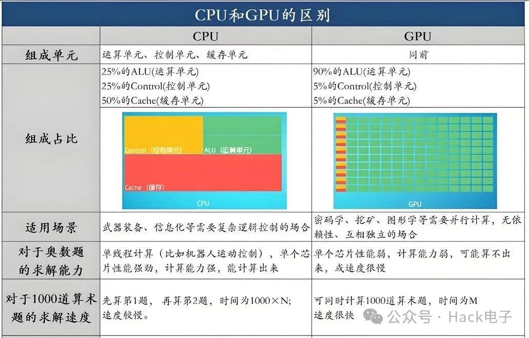 基础知识的重要性_基础知识不牢固的评语_FPGA基础知识