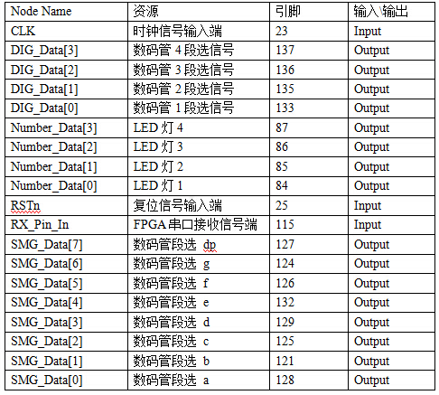 开发fpga用什么软件_FPGA开发_开发fps游戏需要什么