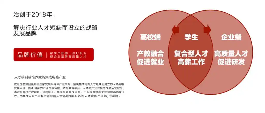 培训机构培训学校_FPGA培训_培训机构