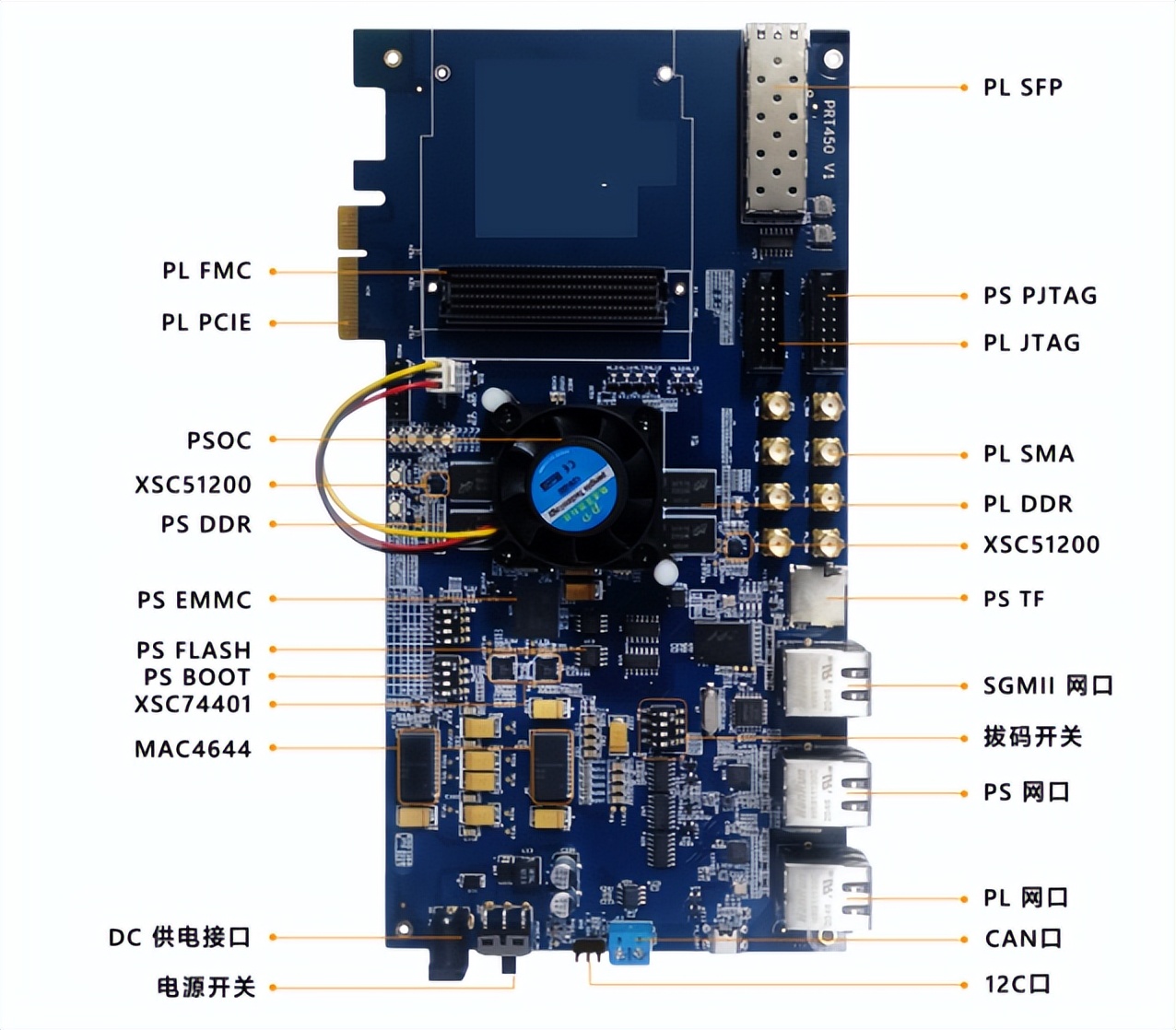 开发fpa_开发fpga用什么配置电脑_FPGA开发