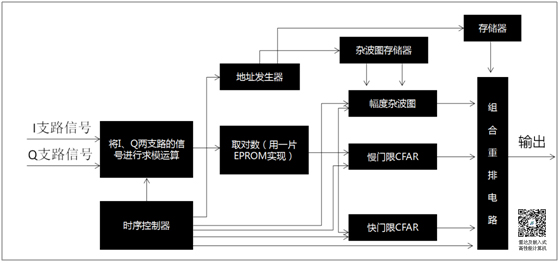 技术的英文_FPGA技术_技术学校