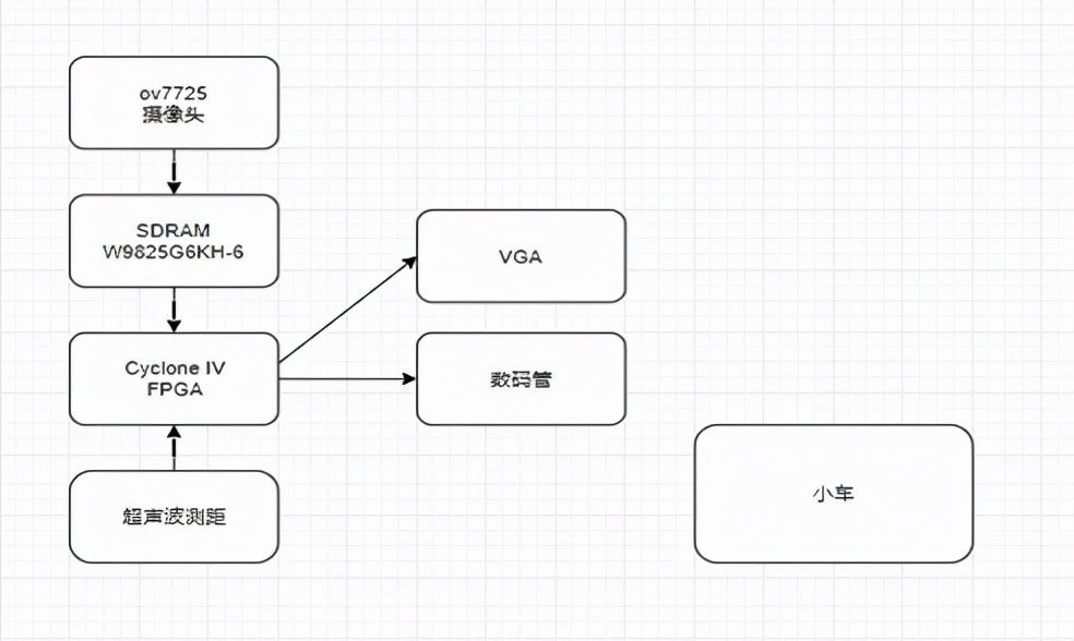 基础知识的重要性_FPGA基础知识_基础知识不牢固的评语