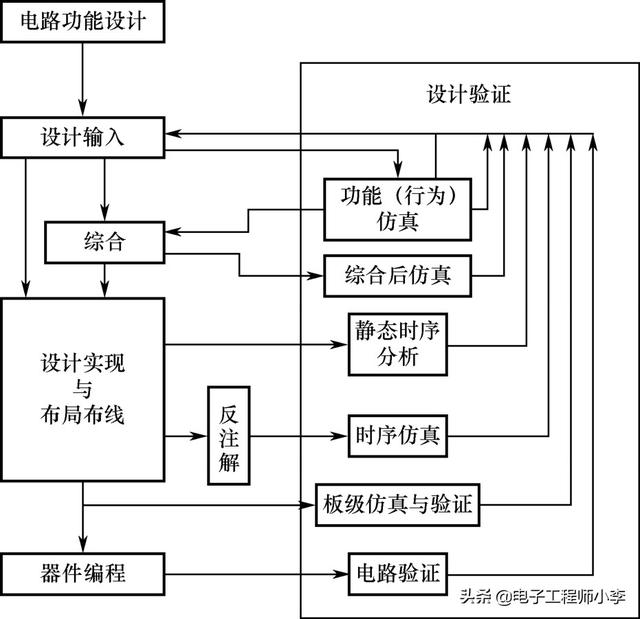 开发fpa是什么意思_开发fpga的软件工具_FPGA开发
