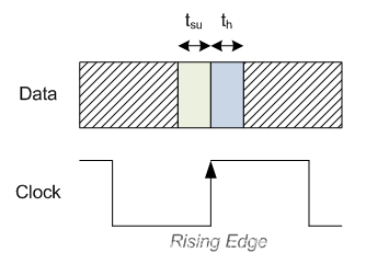 基础知识不扎实的家长评语_FPGA基础知识_基础知识的重要性