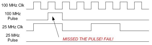 FPGA基础知识_基础知识的重要性_基础知识不扎实的家长评语