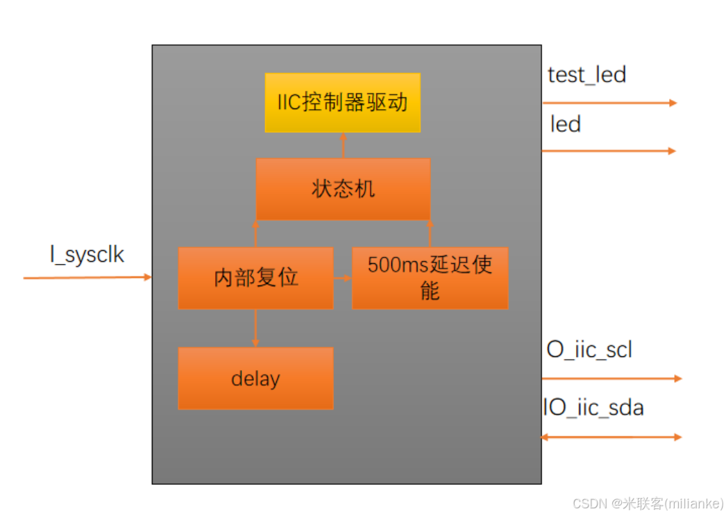 基础代谢率的正常范围_fpga基础_基础代谢怎么算