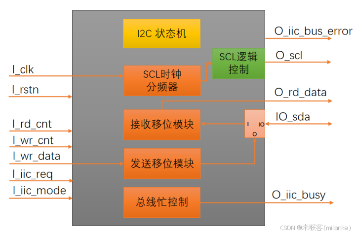 基础代谢怎么算_fpga基础_基础代谢率的正常范围