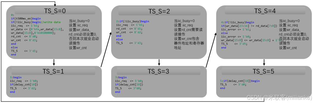 基础代谢怎么算_基础代谢率的正常范围_fpga基础