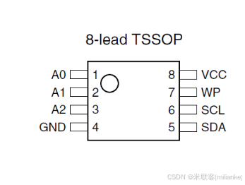 基础代谢率的正常范围_fpga基础_基础代谢怎么算