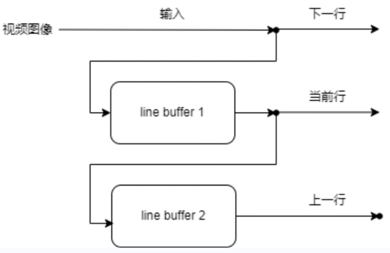FPGA基础知识_基础知识是指什么_基础知识的重要性