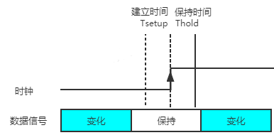 基础知识不牢固的评语_FPGA基础知识_基础知识不扎实的改进方法