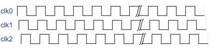 基础知识不扎实的改进方法_基础知识不牢固的评语_FPGA基础知识