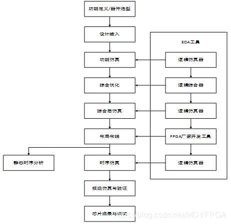 基础知识是指什么_FPGA基础知识_基础知识不扎实的家长评语