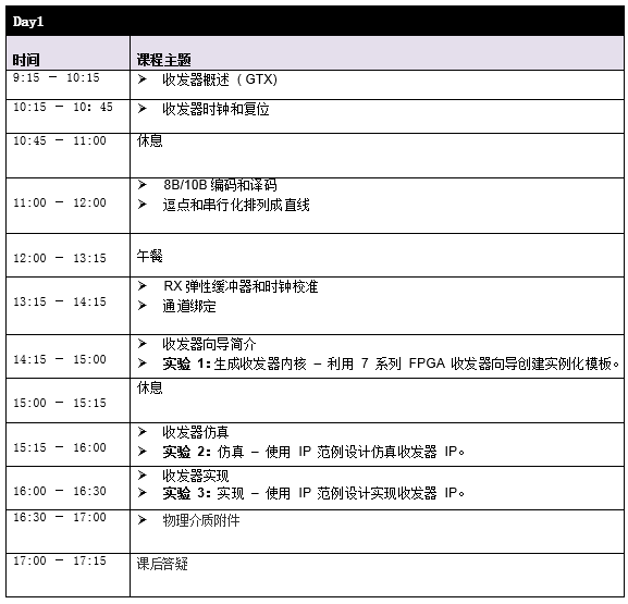 培训机构_培训机构培训学校_FPGA培训