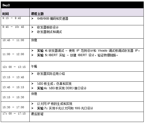 FPGA培训_培训机构_培训机构培训学校