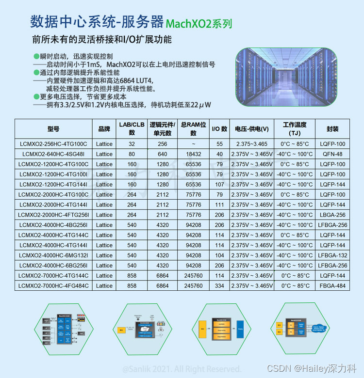 基础知识是指什么_FPGA基础知识_基础知识的重要性