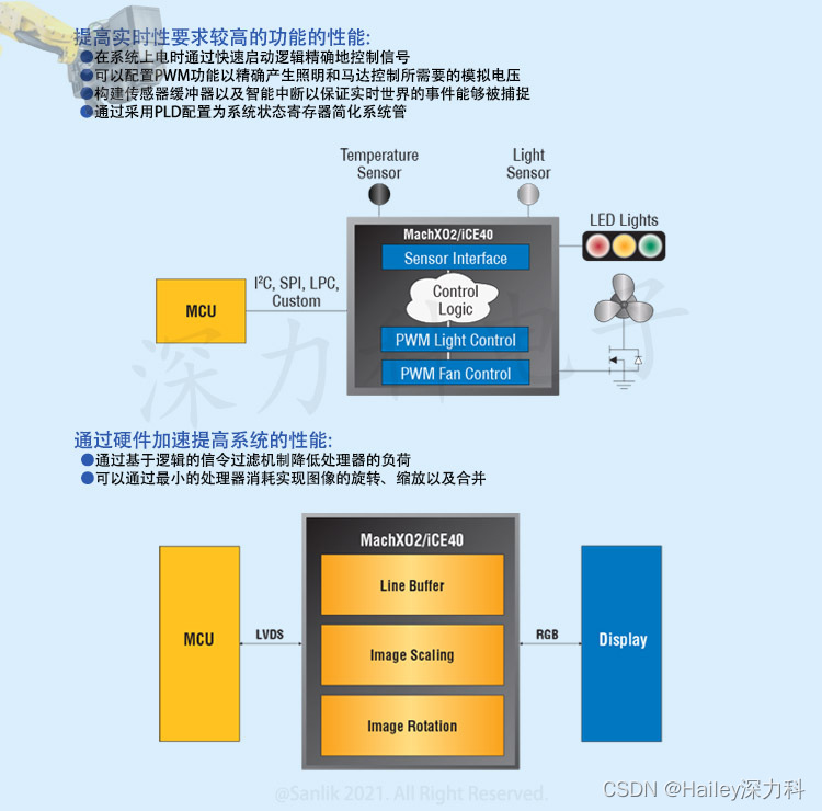 基础知识的重要性_基础知识是指什么_FPGA基础知识