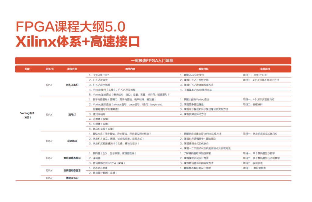 培训机构培训学校_FPGA培训_FPGA培训