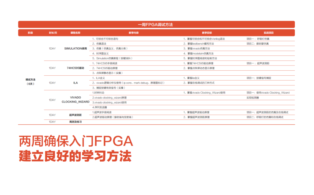 培训机构培训学校_FPGA培训_FPGA培训