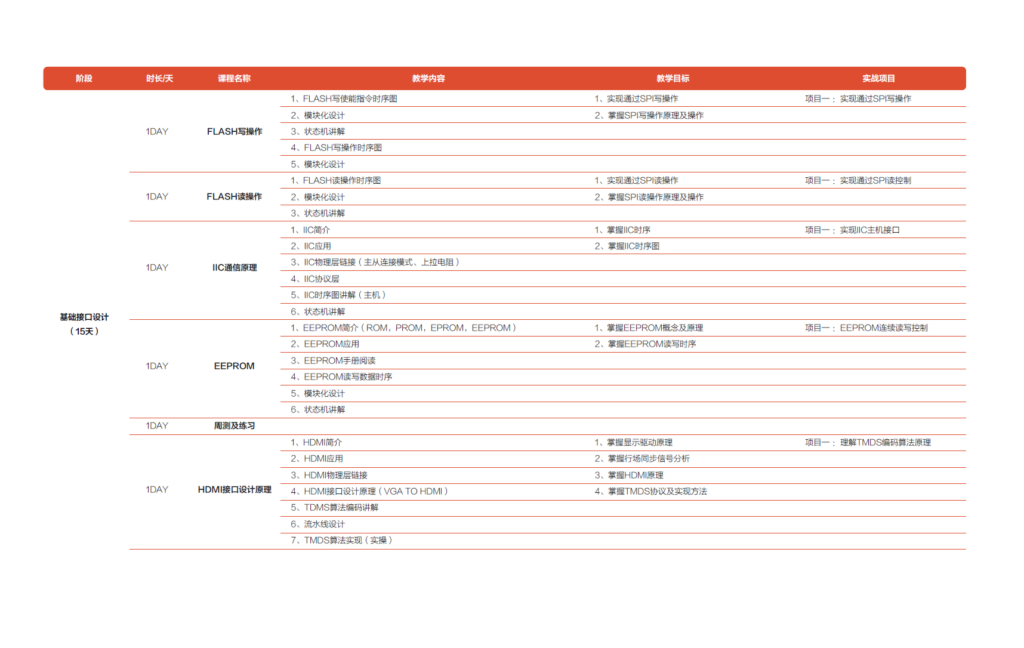FPGA培训_培训机构培训学校_FPGA培训