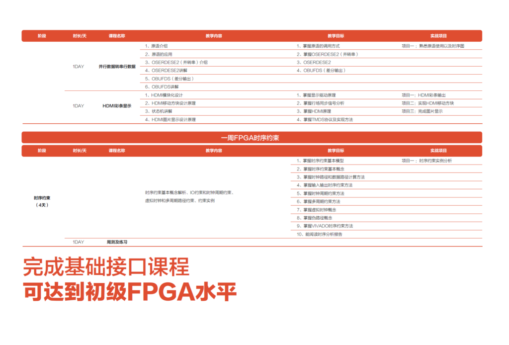 FPGA培训_培训机构培训学校_FPGA培训