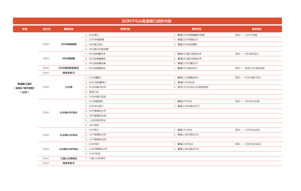 培训机构培训学校_FPGA培训_FPGA培训